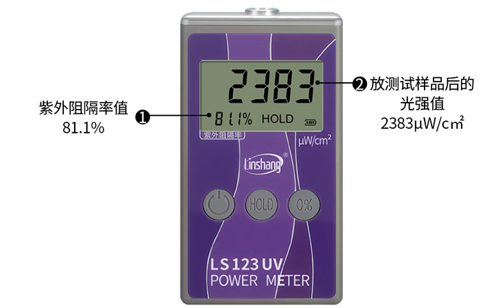 紫外功率計(jì)