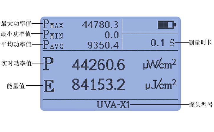紫外線輻射照度計UVA LED探頭豐富統(tǒng)計功能 紫外線輻射照度計UVA LED探頭豐富統(tǒng)計功能