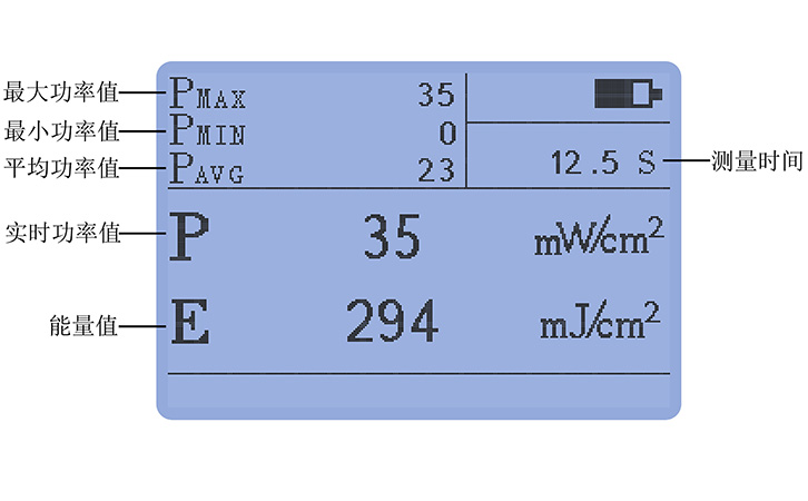 紫外照度計(jì)豐富統(tǒng)計(jì)功能