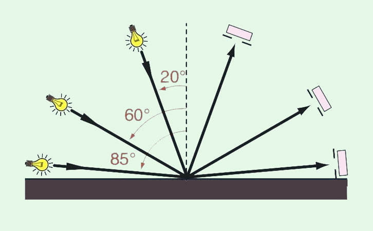 三種測試角度原理圖 三種測試角度原理圖