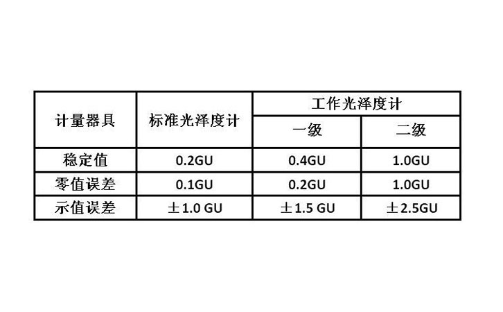 光澤度儀要求標(biāo)準(zhǔn)