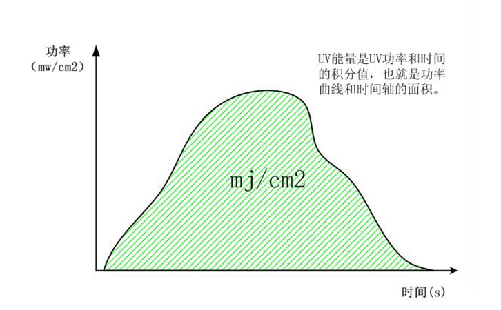 能量計(jì)算圖