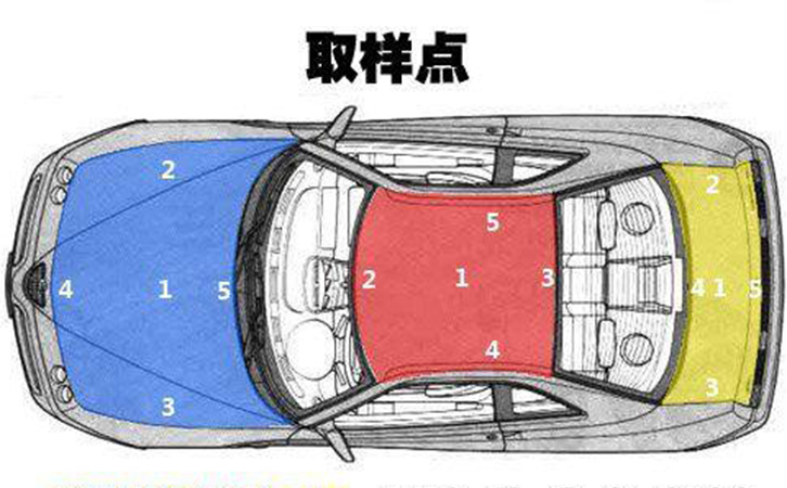 二手車取樣點(diǎn)