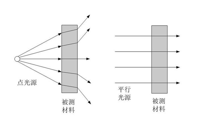 紫外線透過率測(cè)試儀